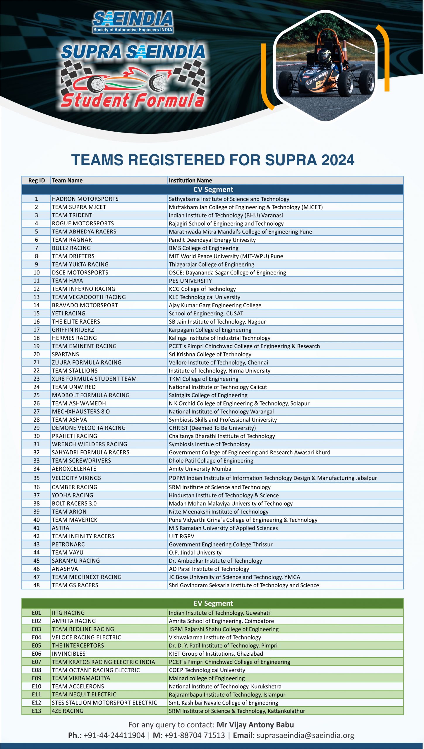 Teams registered for SUPRA2024 Suprasae India